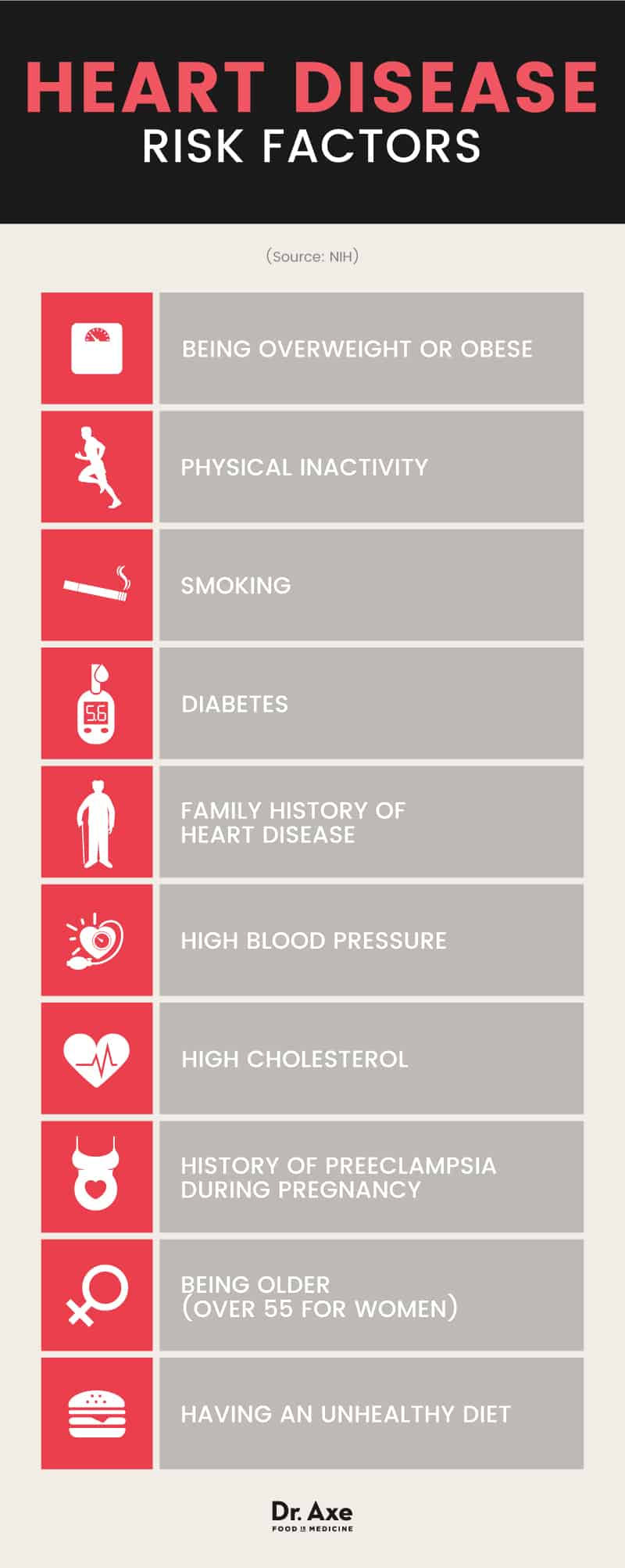 Heart disease risk factors - Dr. Axe