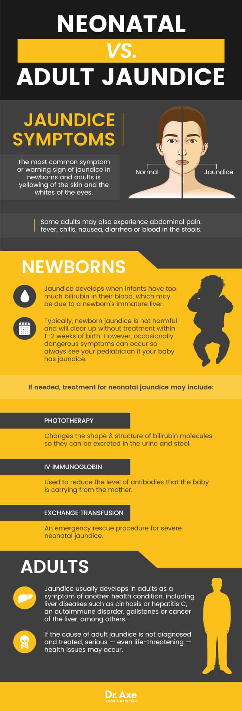 Neonatal vs. adult jaundice - Dr. Axe