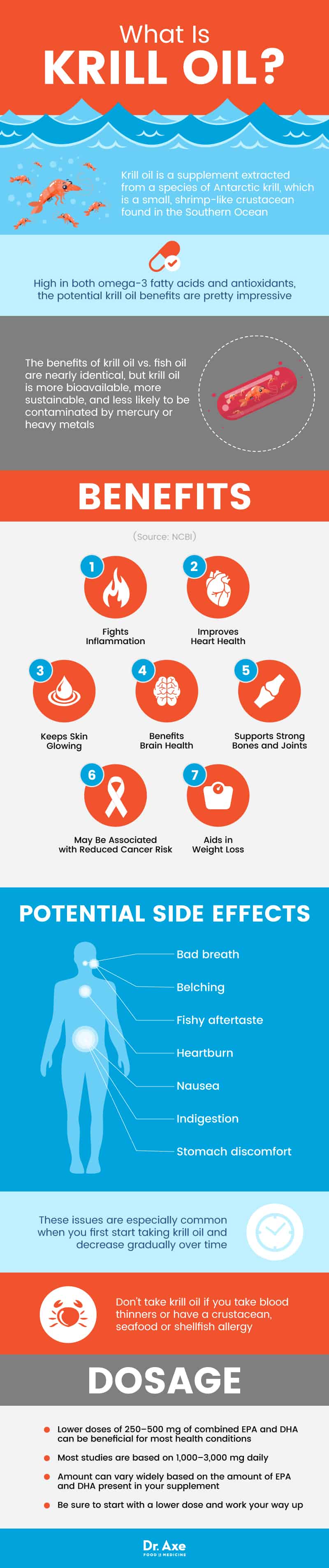 Krill oil benefits - Dr. Axe