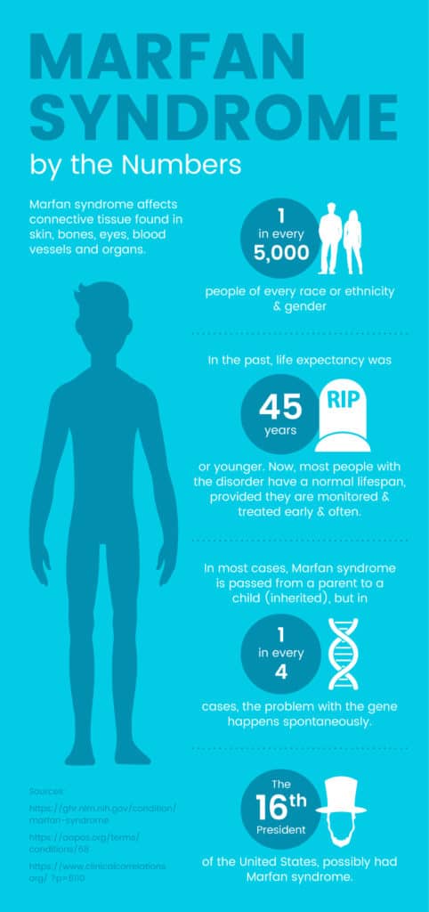 Marfan Disease Pamphlet Pdf About Marfan Syndrome Marfan Syndrome Is ...