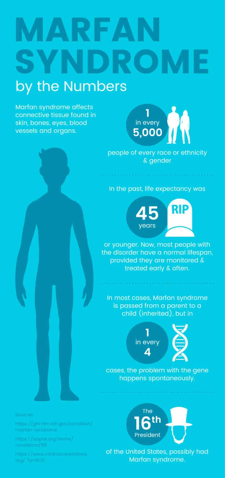 Marfan syndrome что это