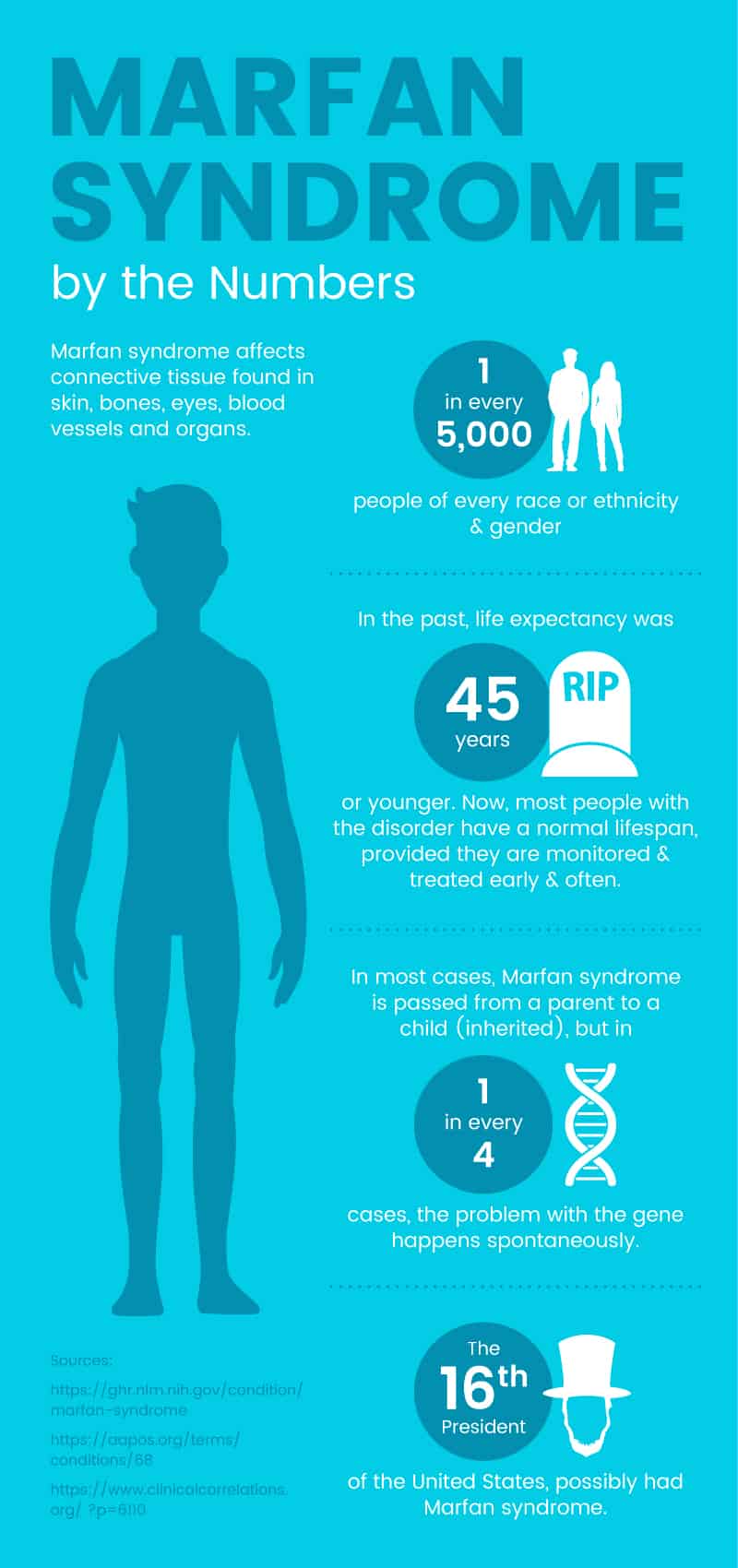 Marfan syndrome by the numbers - Dr. Axe