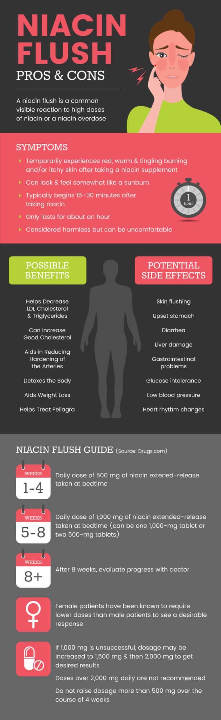 Niacin Flush Benefits + Niacin Side Effects - Dr. Axe