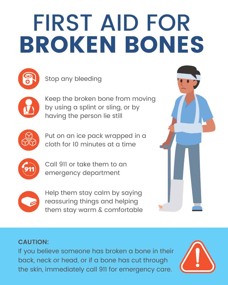 Osteogenesis imperfecta: first aid for broken bones