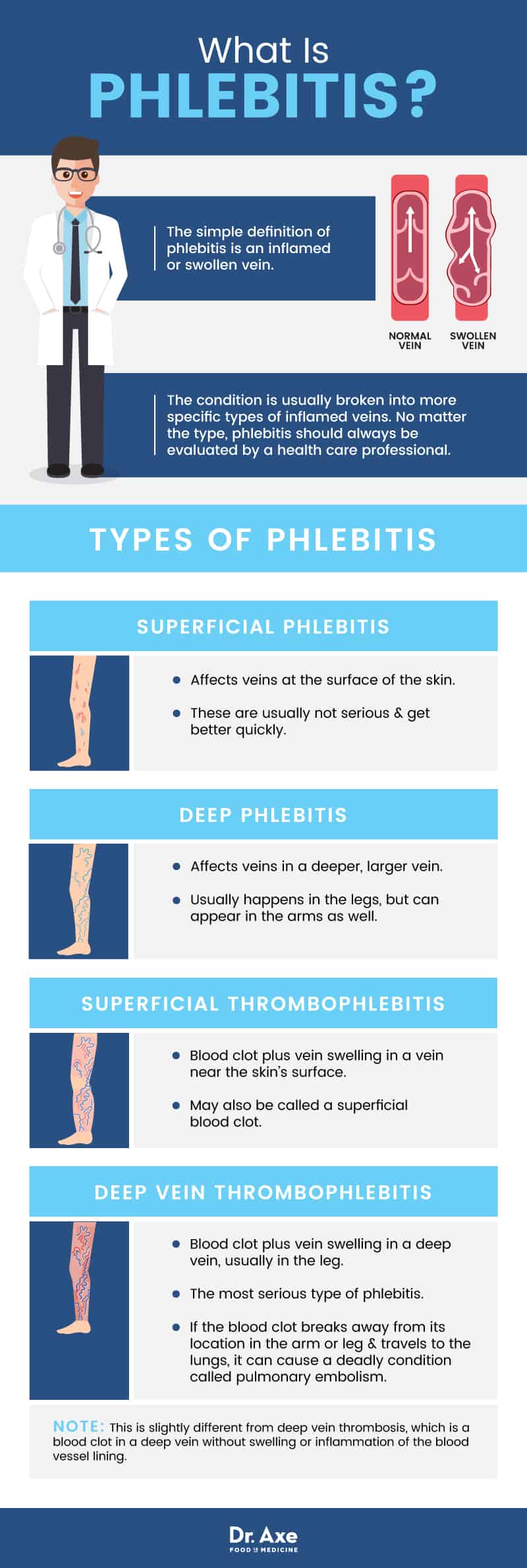 What is phlebitis? - Dr. Axe