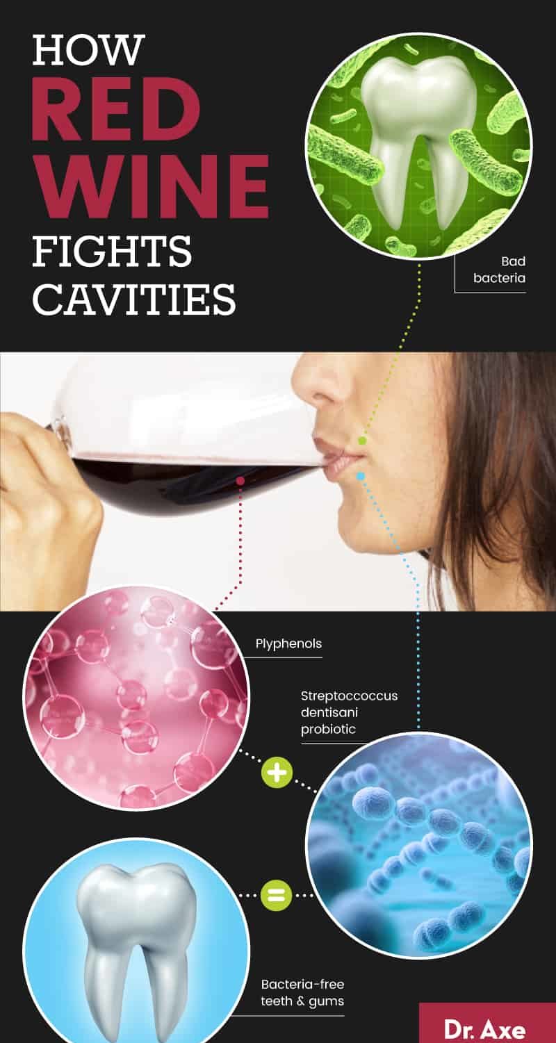 How wine helps fight cavities - Dr. Axe