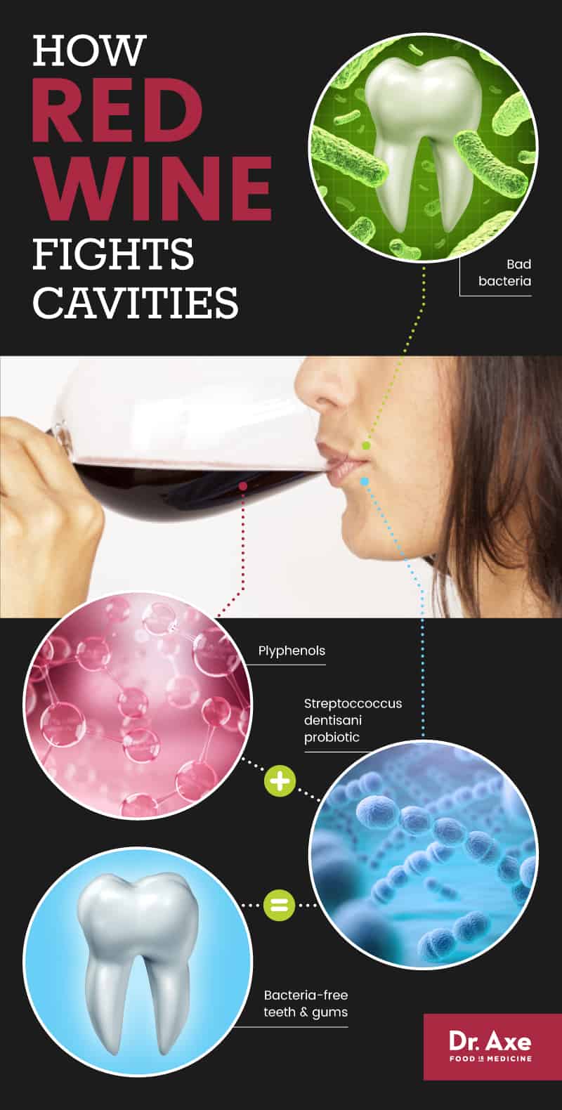 How wine helps fight cavities - Dr. Axe