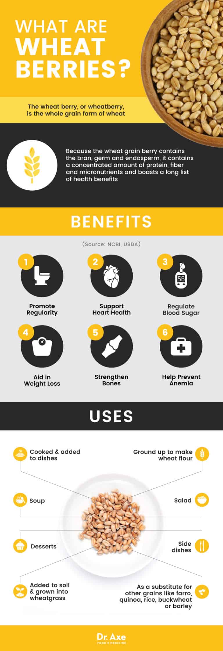 Wheat Berries Top 6 Benefits of Wheat Berry Nutrition Dr. Axe