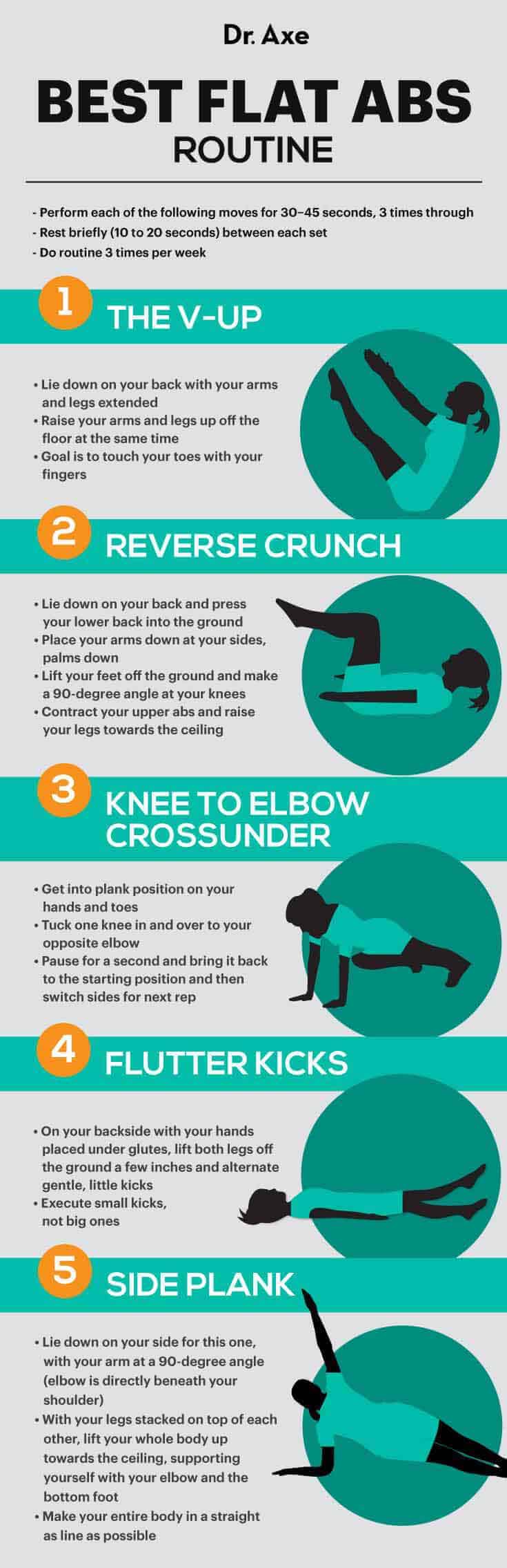 Ab workout - Dr. Axe