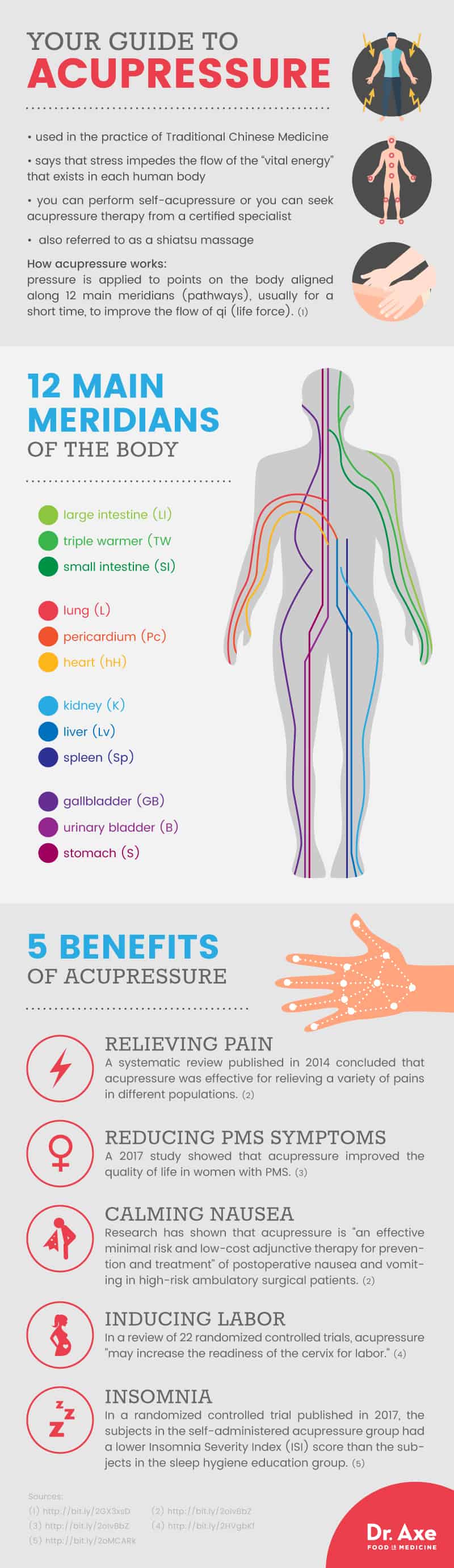Acupressure guide - Dr. Axe