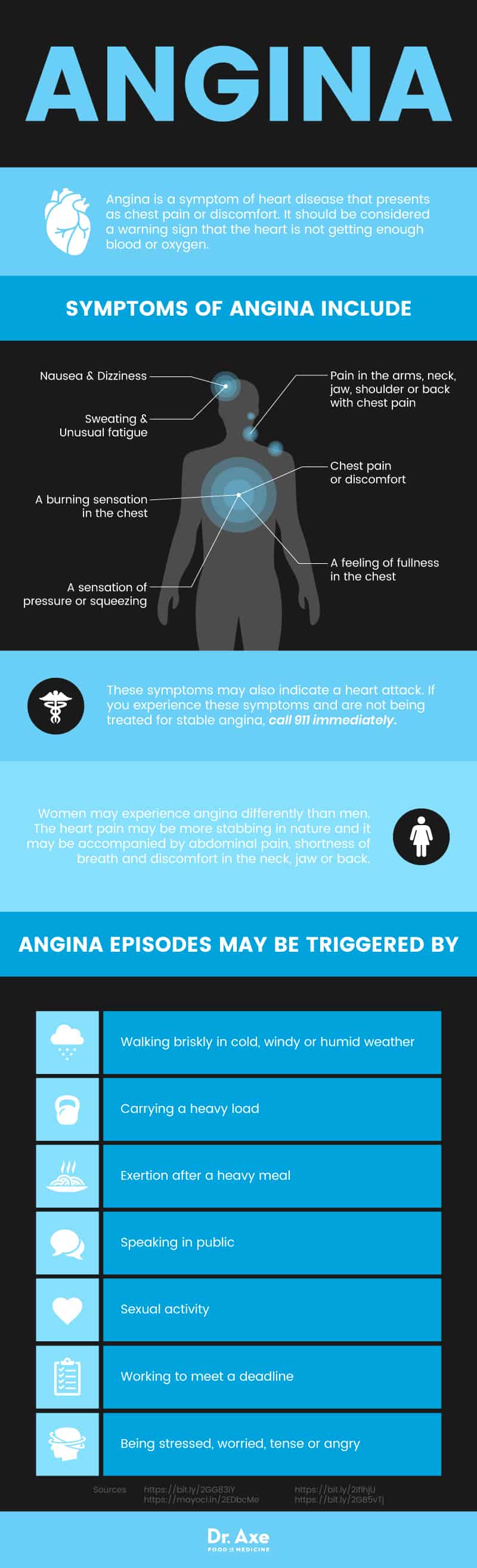 Angina symptoms - Dr. Axe