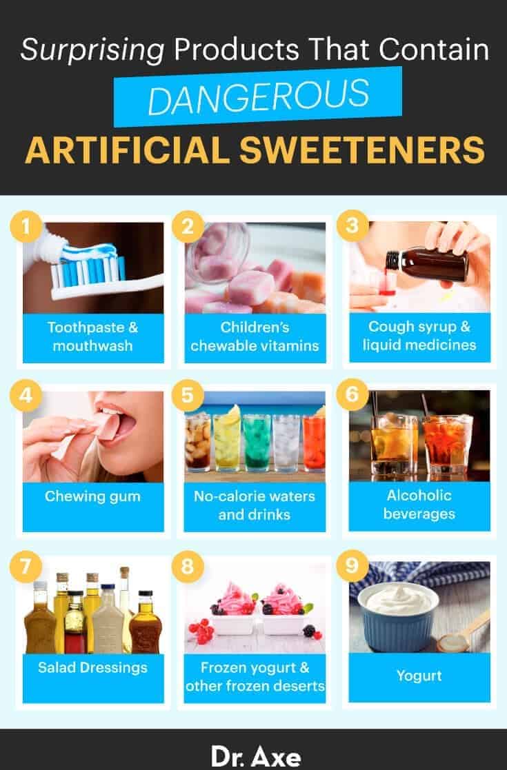 Products with artificial sweeteners - Dr. Axe