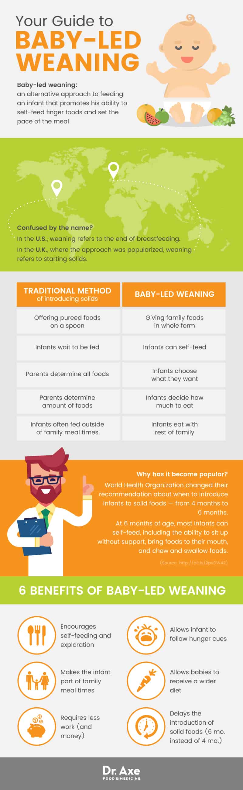 Guide to baby-led weaning - Dr. Axe