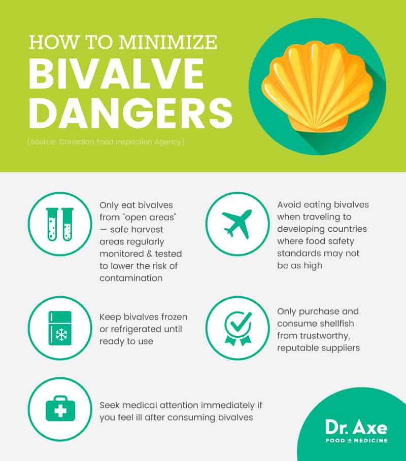 How to minimize bivalve dangers - Dr. Axe