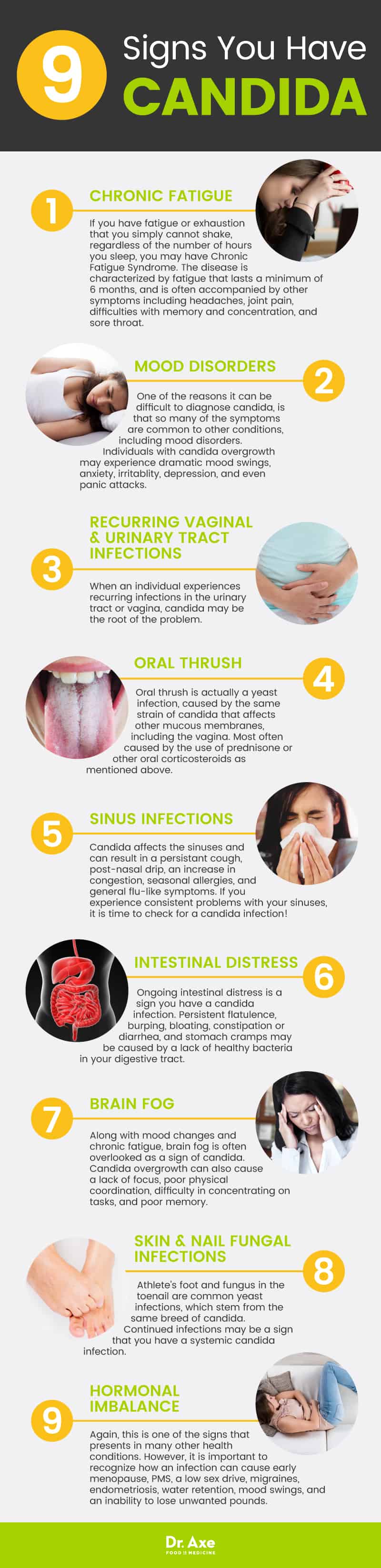 Candida symptoms: 9 signs - Dr. Axe