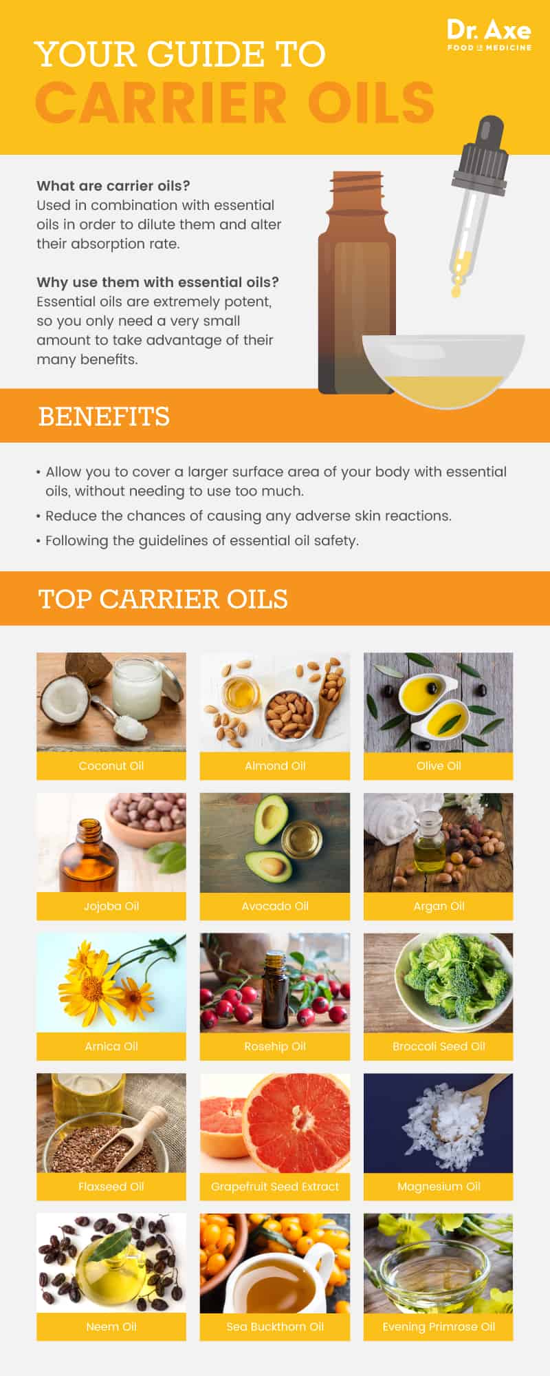 Guide to carrier oils - Dr. Axe