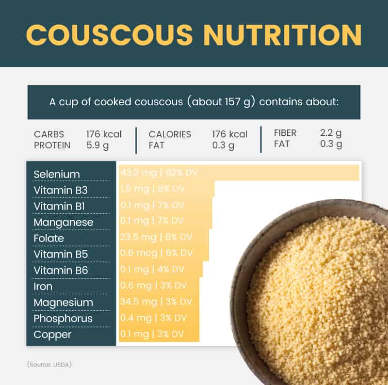 Couscous nutrition-Dr. Axe 