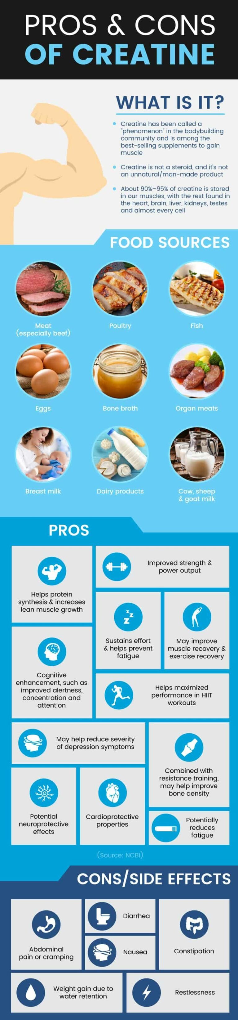 Creatine Monohydrate: Benefits, Dosage, Side Effects and More - Dr. Axe