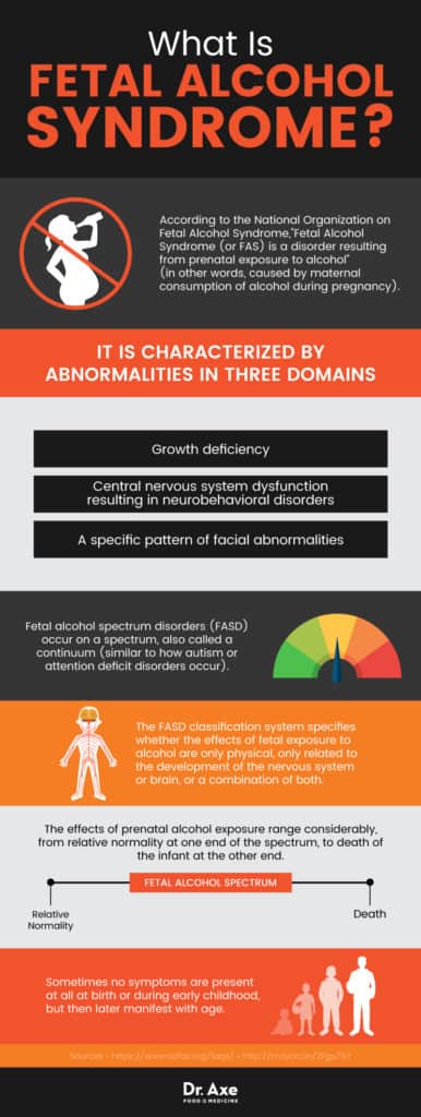 Fetal Alcohol Syndrome: Managing Symptoms + Prevention - Dr. Axe