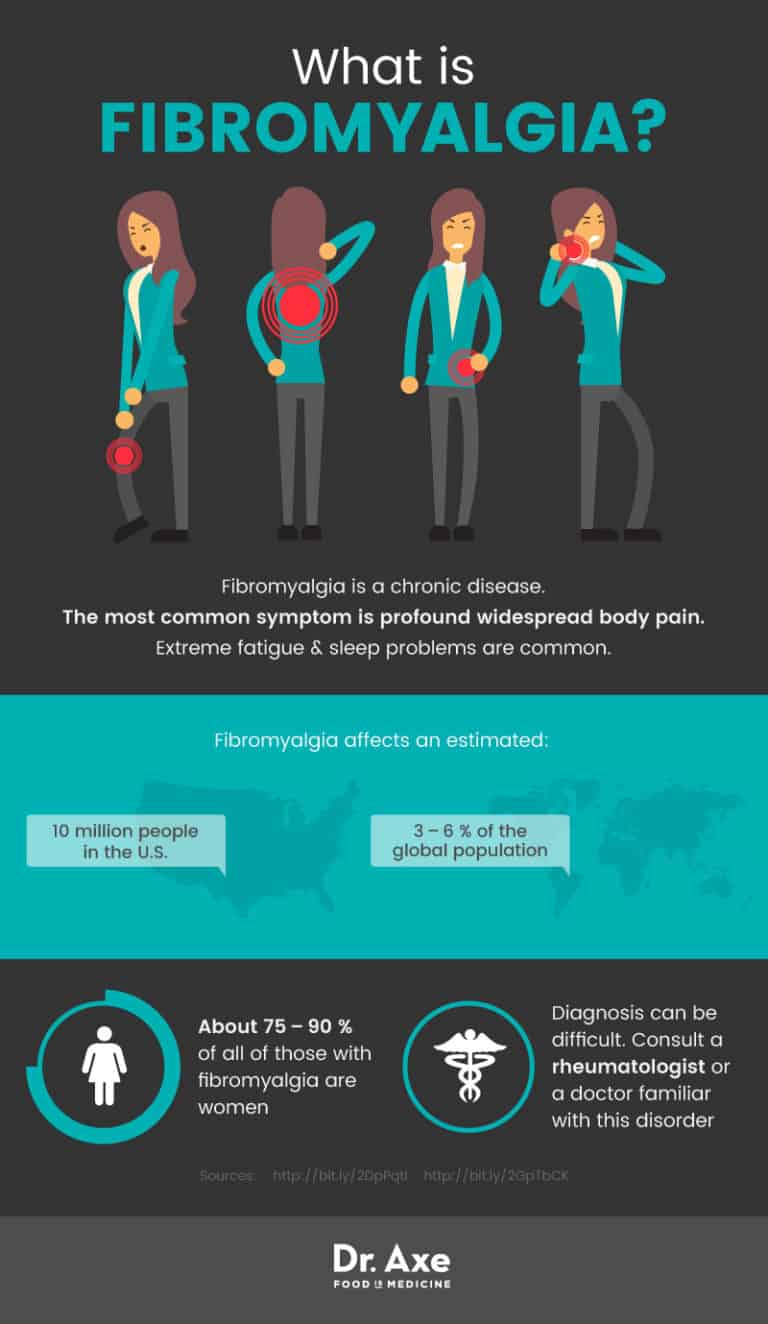 Natural Fibromyalgia Treatments: Diet, Supplementation & More - Dr. Axe