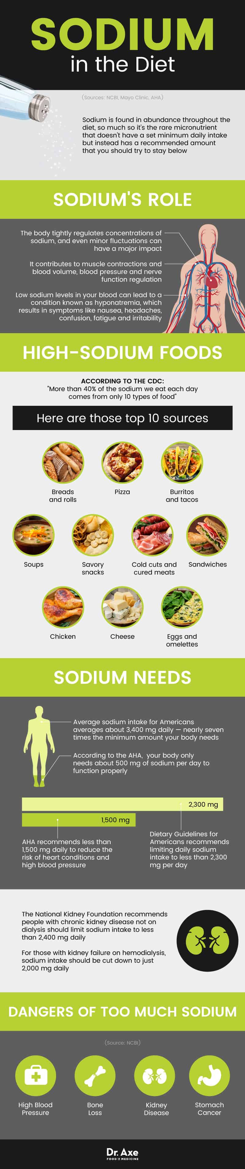Foods High in Sodium