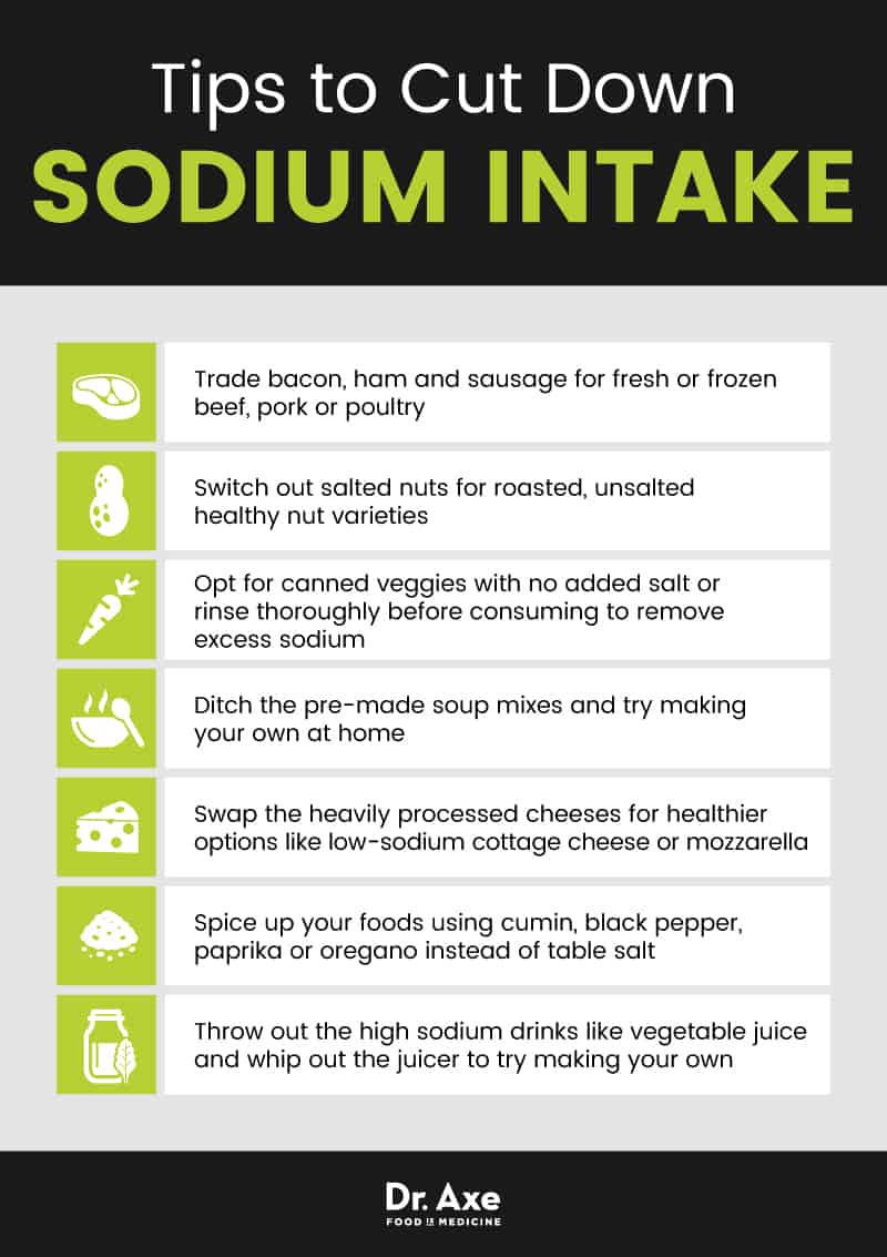 How to cut down on sodium - Dr. Axe