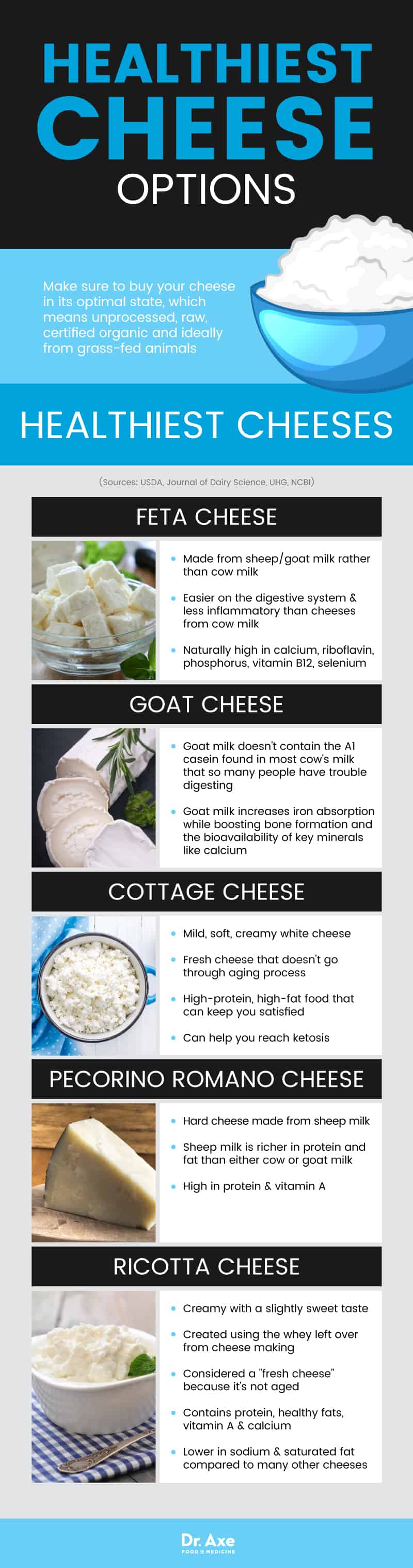 Healthiest Cheese Options, Benefits & Recipes - Dr. Axe