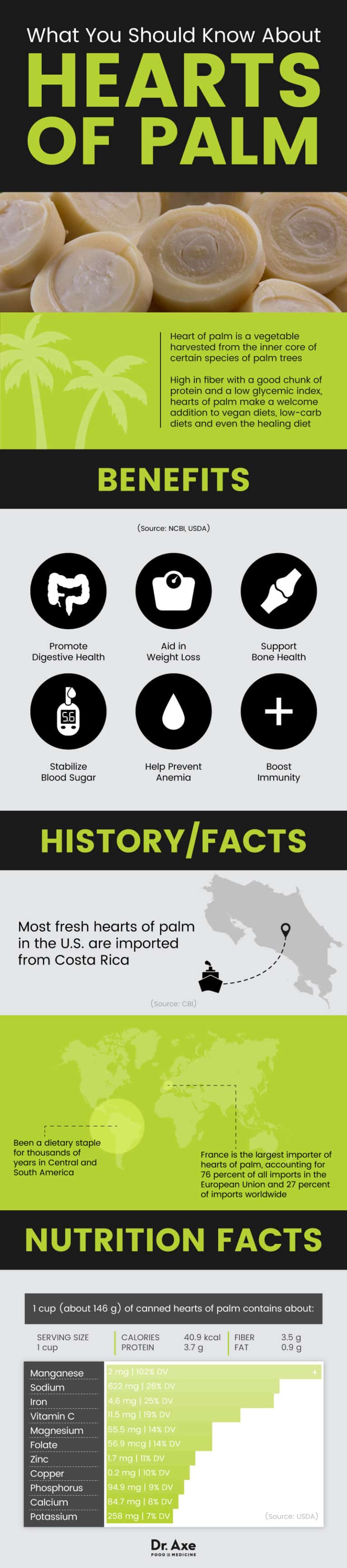 Hearts Of Palm Benefits Heart Of Palm Recipes Dr Axe