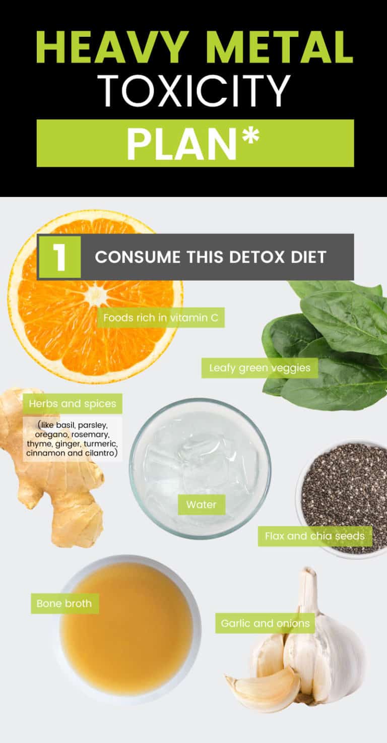 Dangers of Heavy Metals & How to Do a Heavy Metal Detox Dr. Axe