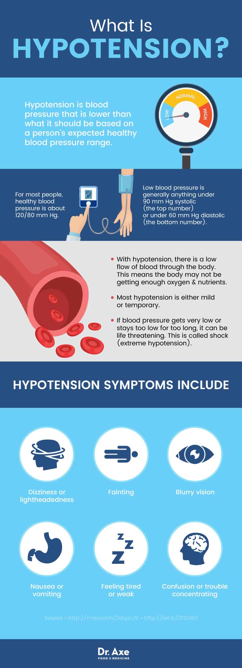 Hypotension 5 Ways To Manage Low Blood Pressure Dr Axe
