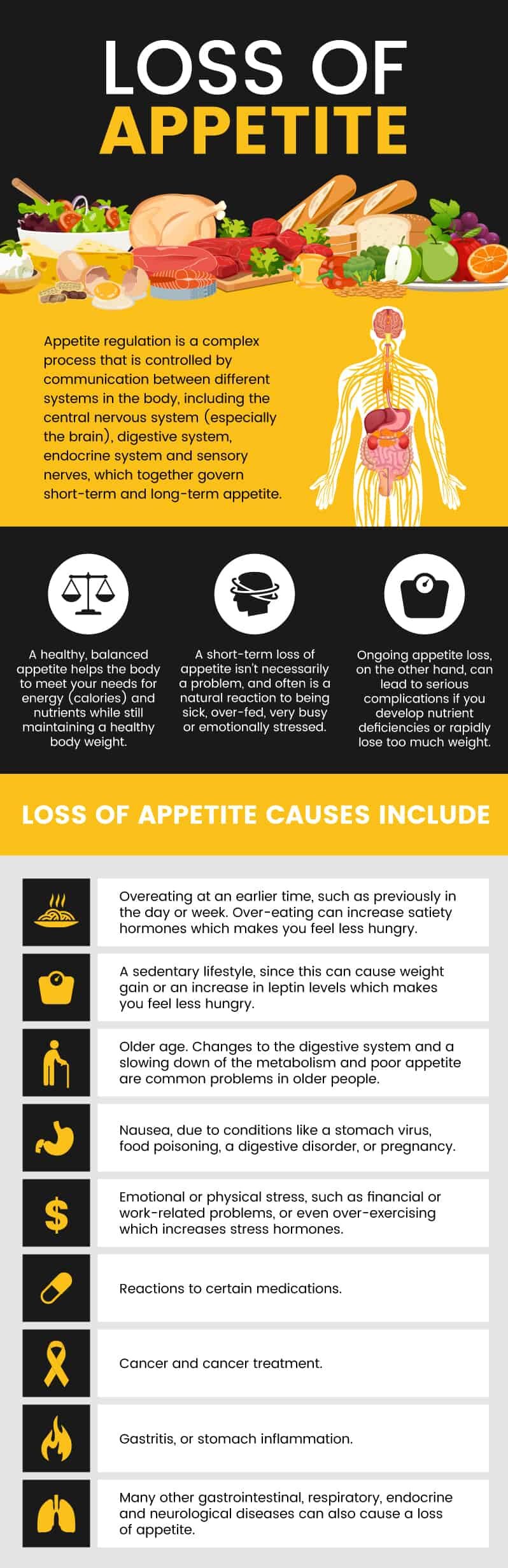 About loss of appetite - Dr. Axe