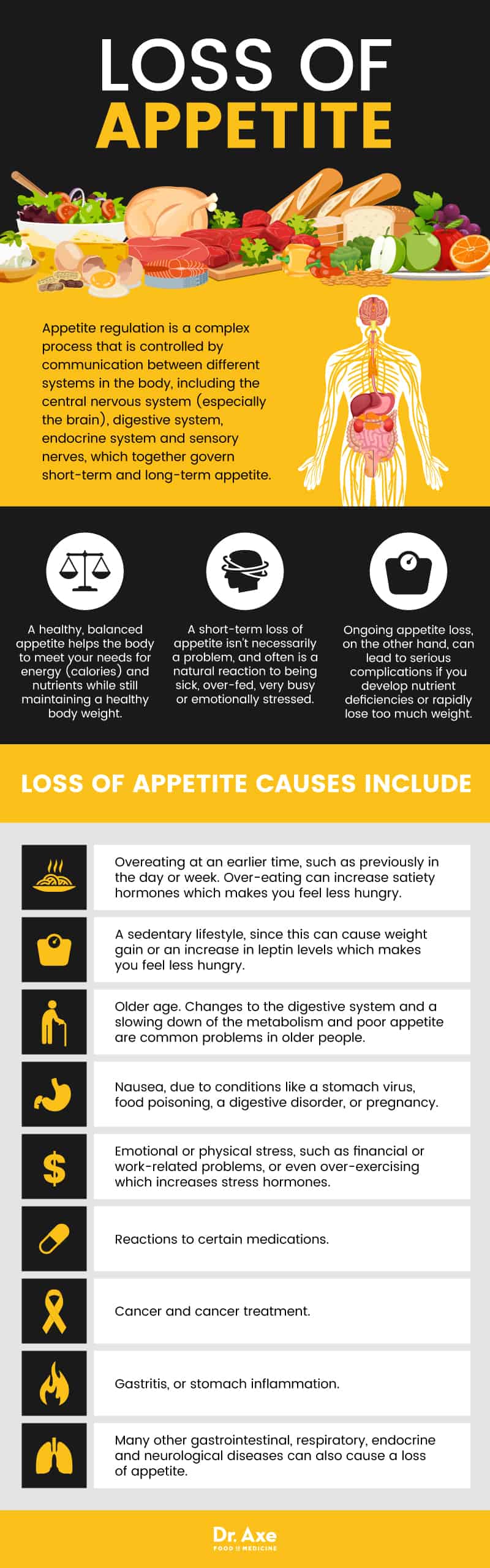 loss of appetite nausea fatigue lower back pain