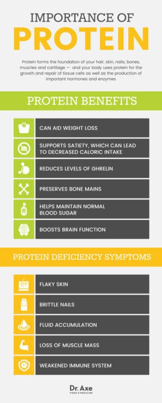 Meat Substitutes: Best & Worst Meat Substitutes for Health - Dr. Axe