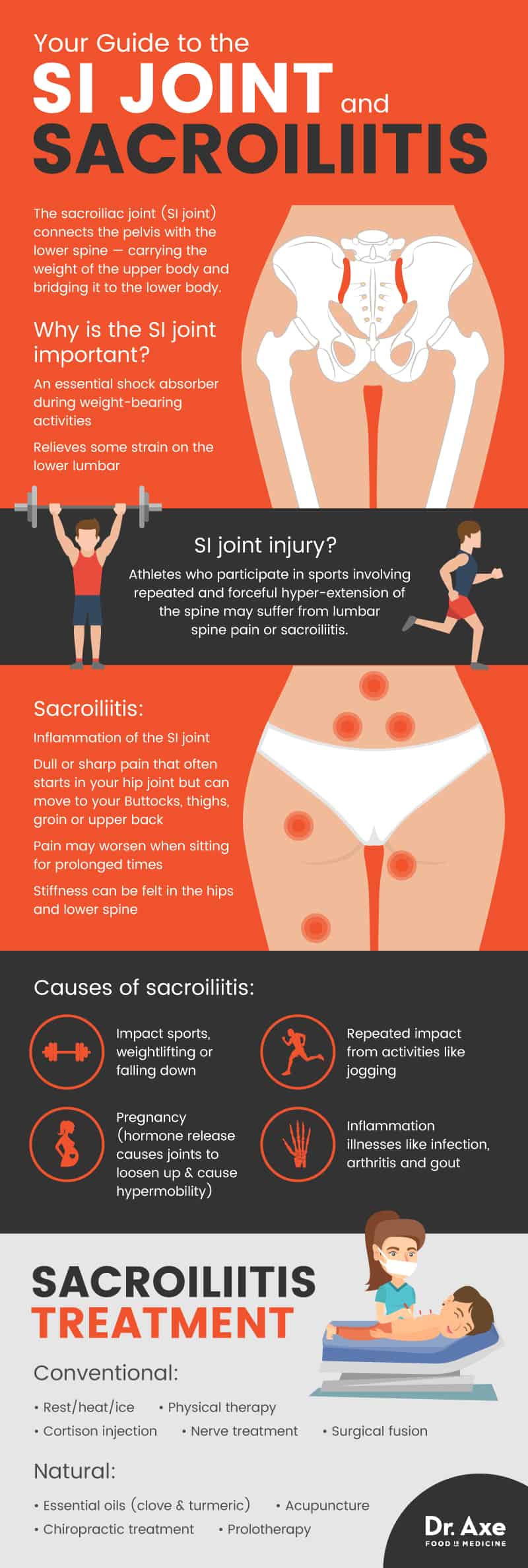 Guide to sacroiliitis & SI joint - Dr. Axe