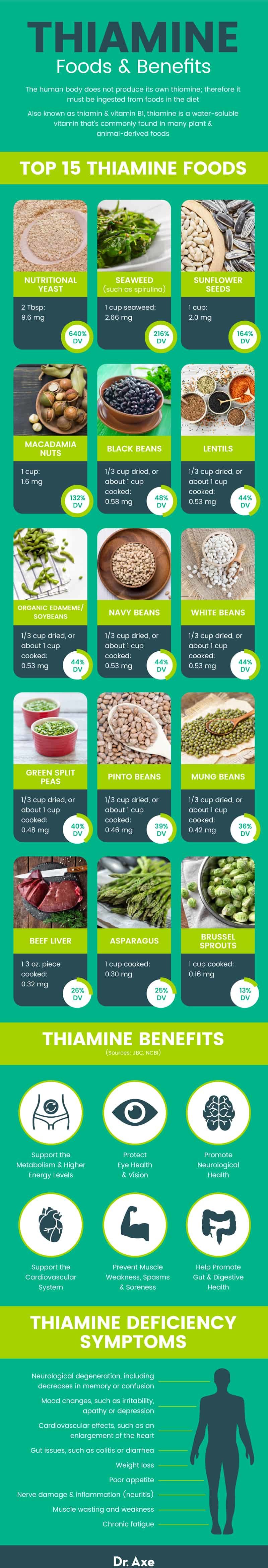 thiamine foods