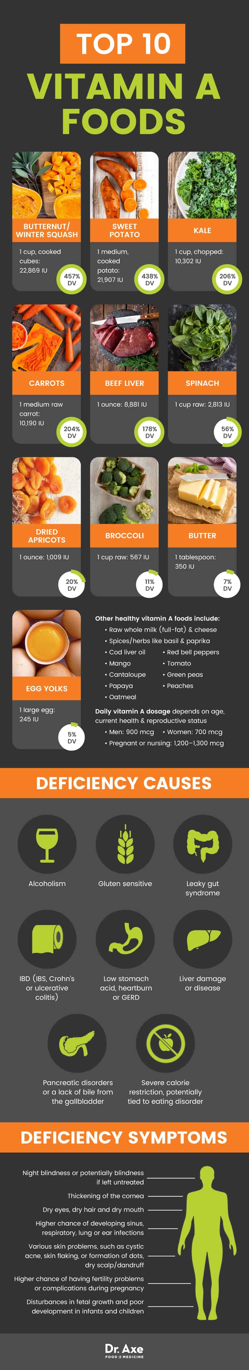 Vitamin A foods - Dr. Axe