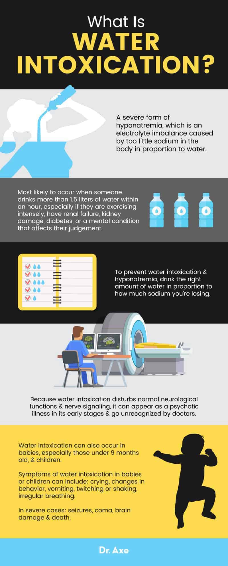 What Is Water Intoxication? Why Does Drinking Too Much Water Cause Fluid  Overdose