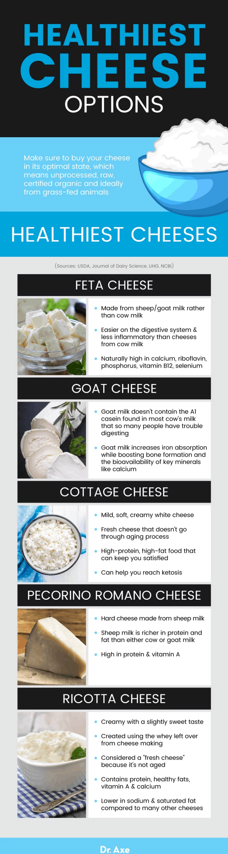 Top 10 healthiest cheeses