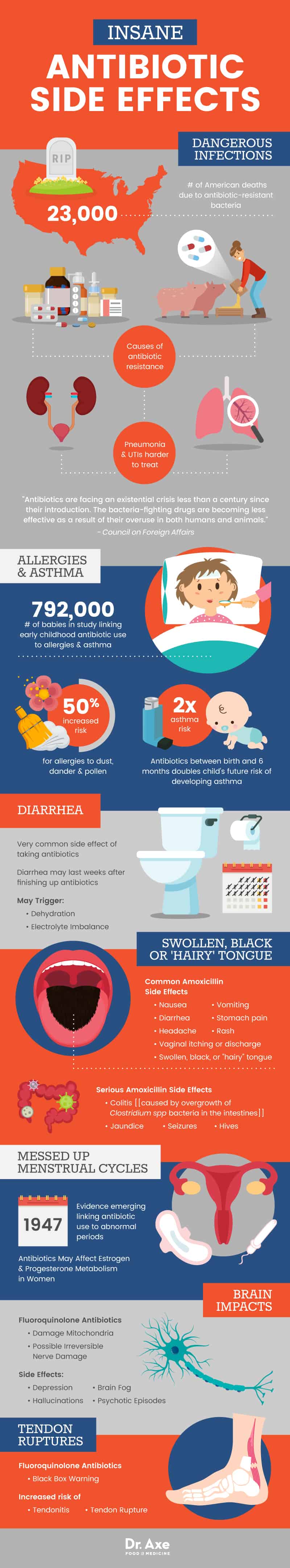 Antibiotic Side Effects 8 Insane Things They Do to Your Body