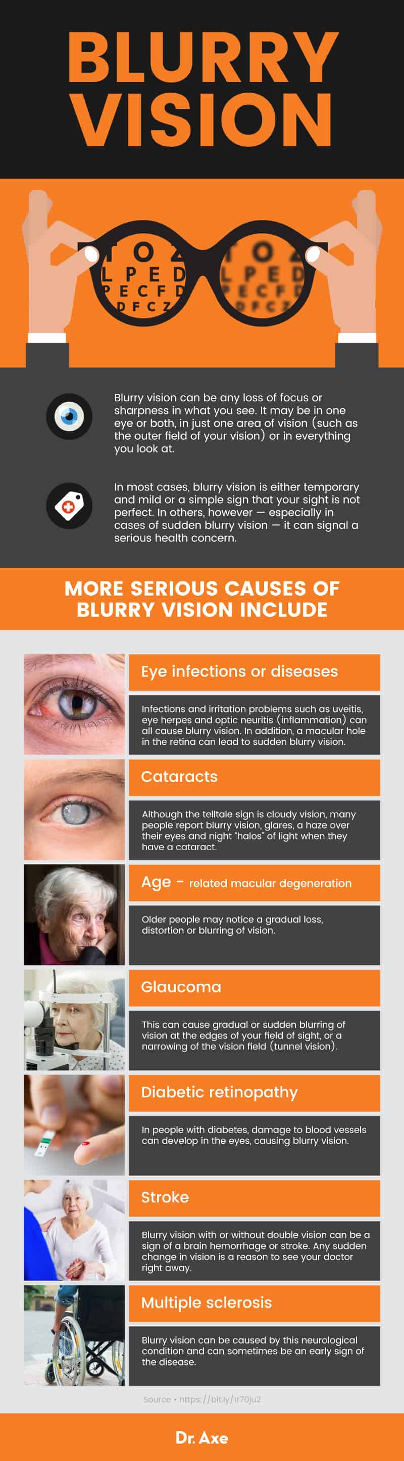 What causes blurry vision? - Dr. Axe