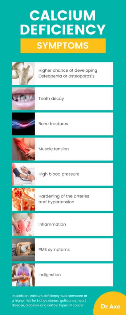 Foods High in Calcium and Their Benefits - Dr. Axe