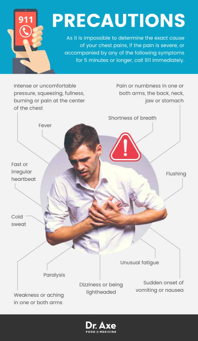 Chest Pains Diagnosis + 9 Natural Treatments & Prevention Dr. Axe