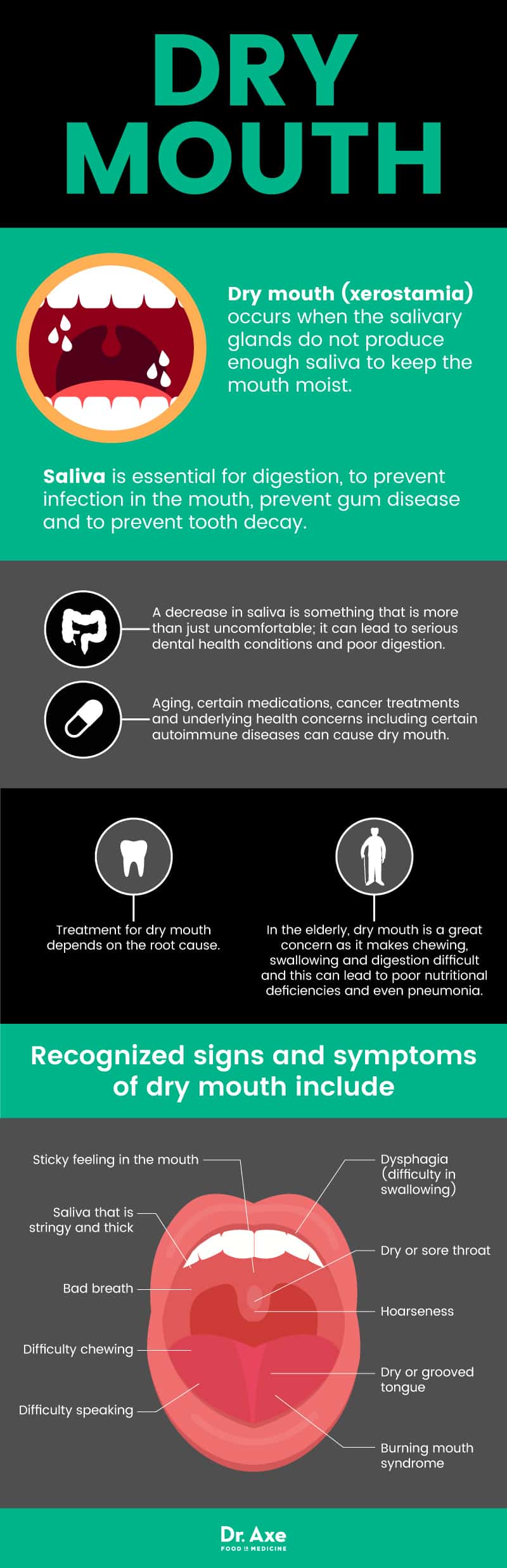 what causes a dry mouth