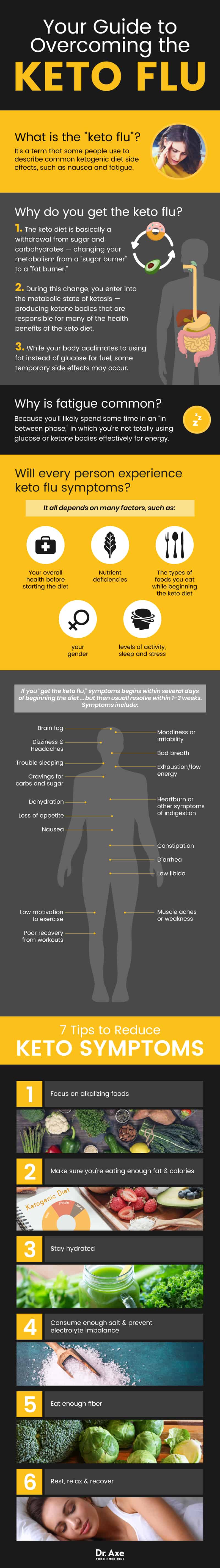 Guide to overcoming the keto flu - Dr. Axe