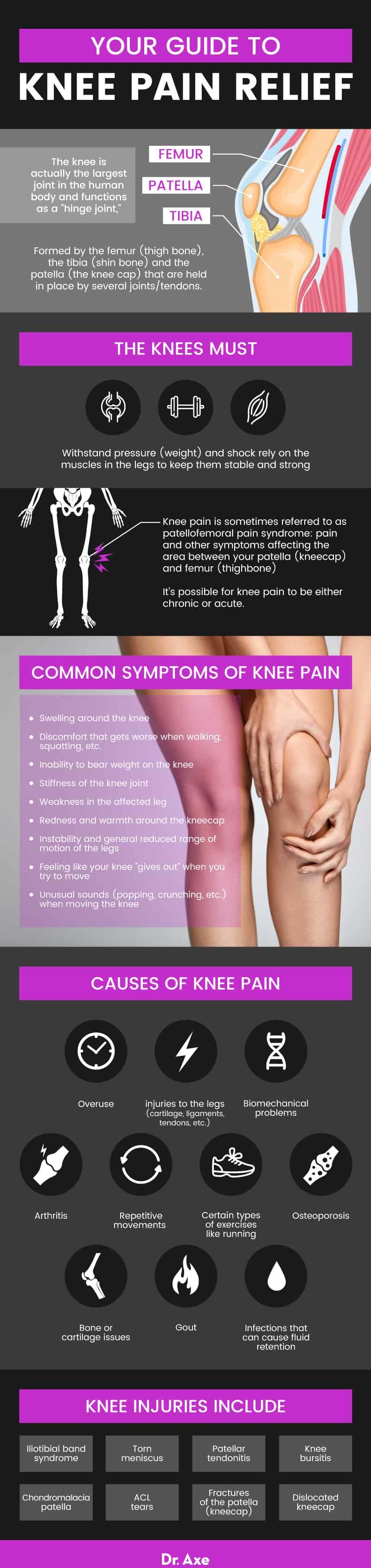 Guide to knee pain relief - Dr. Axe