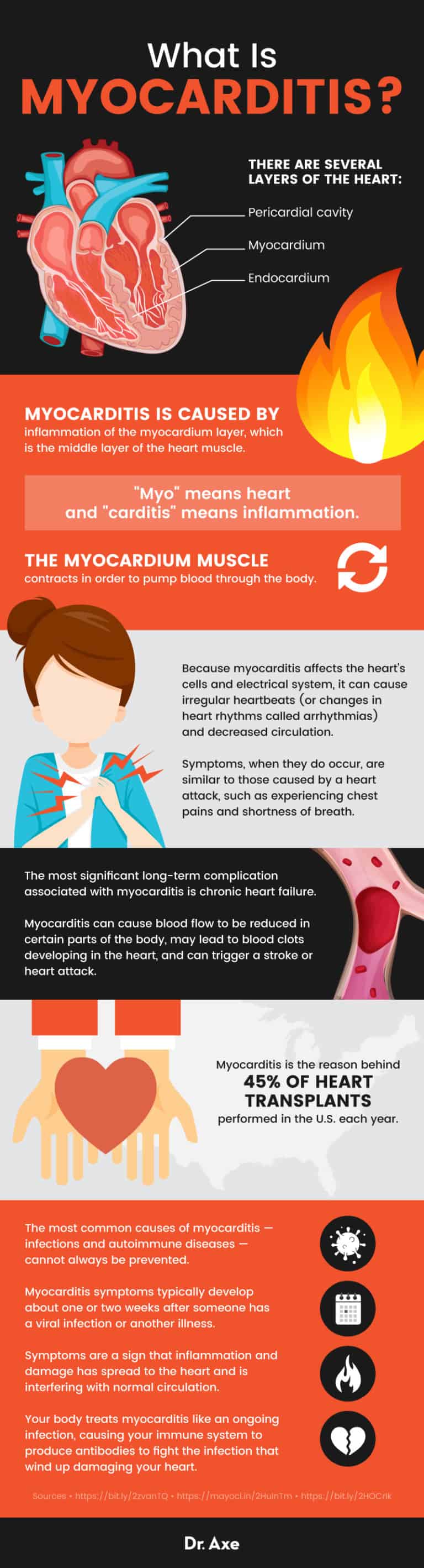 Myocarditis Causes + 6 Natural Ways to Help Manage It - Dr. Axe