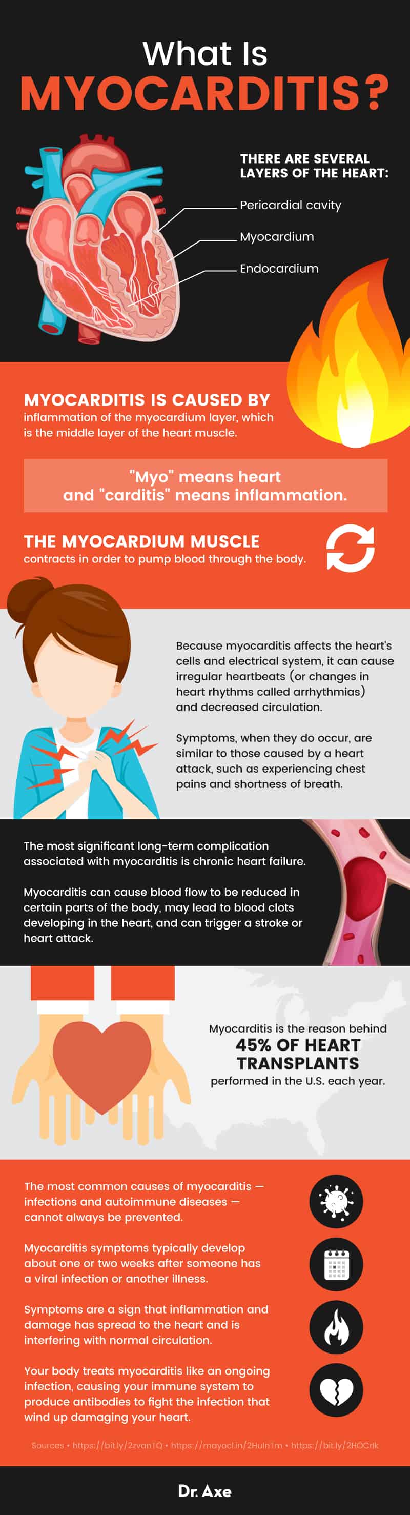 What is myocarditis? - Dr. Axe