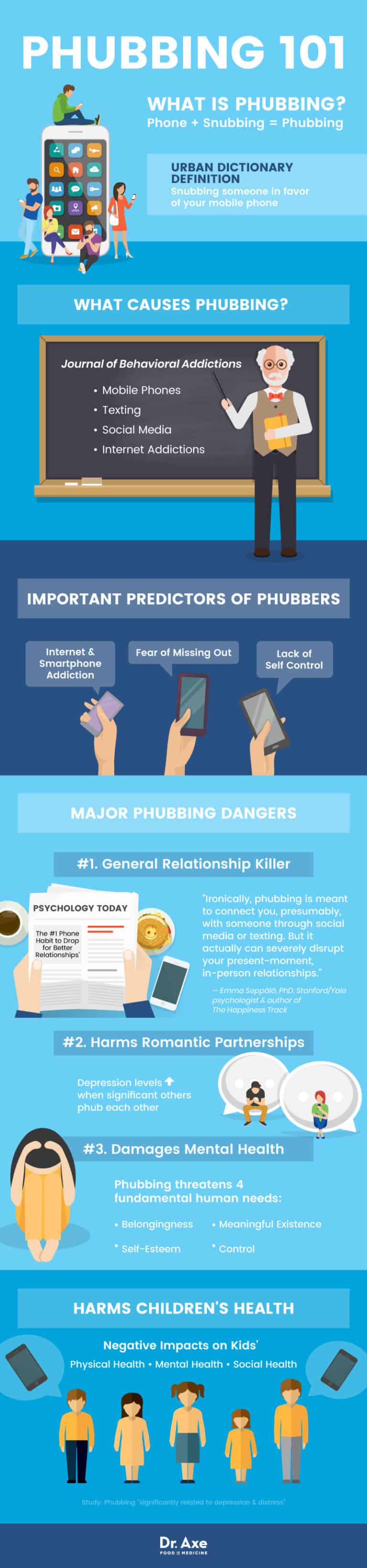 Phubbing: The Latest Ugly Side Effect of Cell Phone Use - Dr. Axe