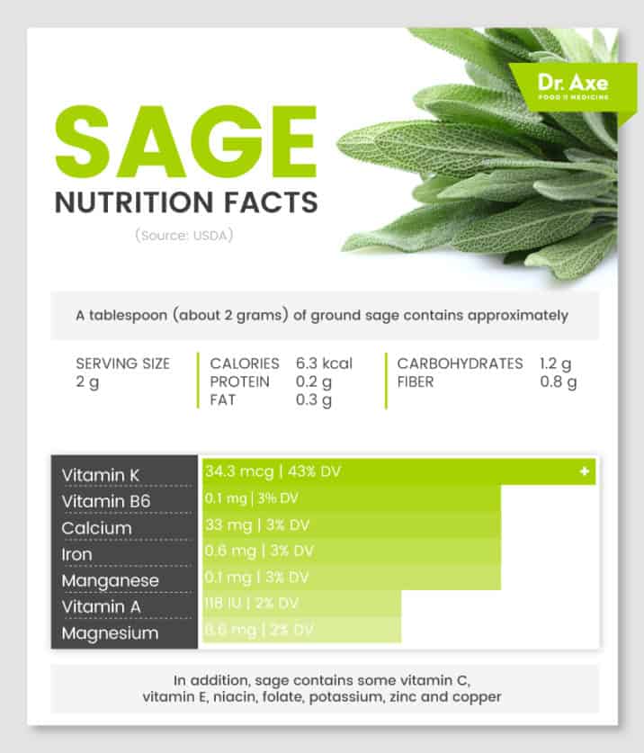 Sage Benefits & Uses for Skin, Memory & More Dr. Axe