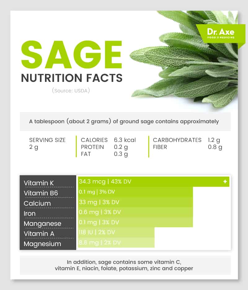 Sage nutrition - Dr. Axe